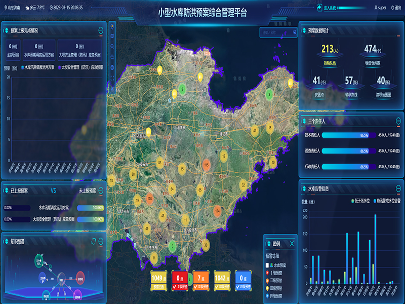 小型水庫(kù)雨水工情自動(dòng)測(cè)報(bào)和水庫(kù)安全運(yùn)行及防洪調(diào)度項(xiàng)目3-防洪預(yù)案管理-整合水庫(kù)工程實(shí)時(shí)雨水工情監(jiān)測(cè)、防洪預(yù)案管理、水庫(kù)標(biāo)準(zhǔn)化管理、工情綜合分析、實(shí)時(shí)監(jiān)控視頻等數(shù)據(jù)