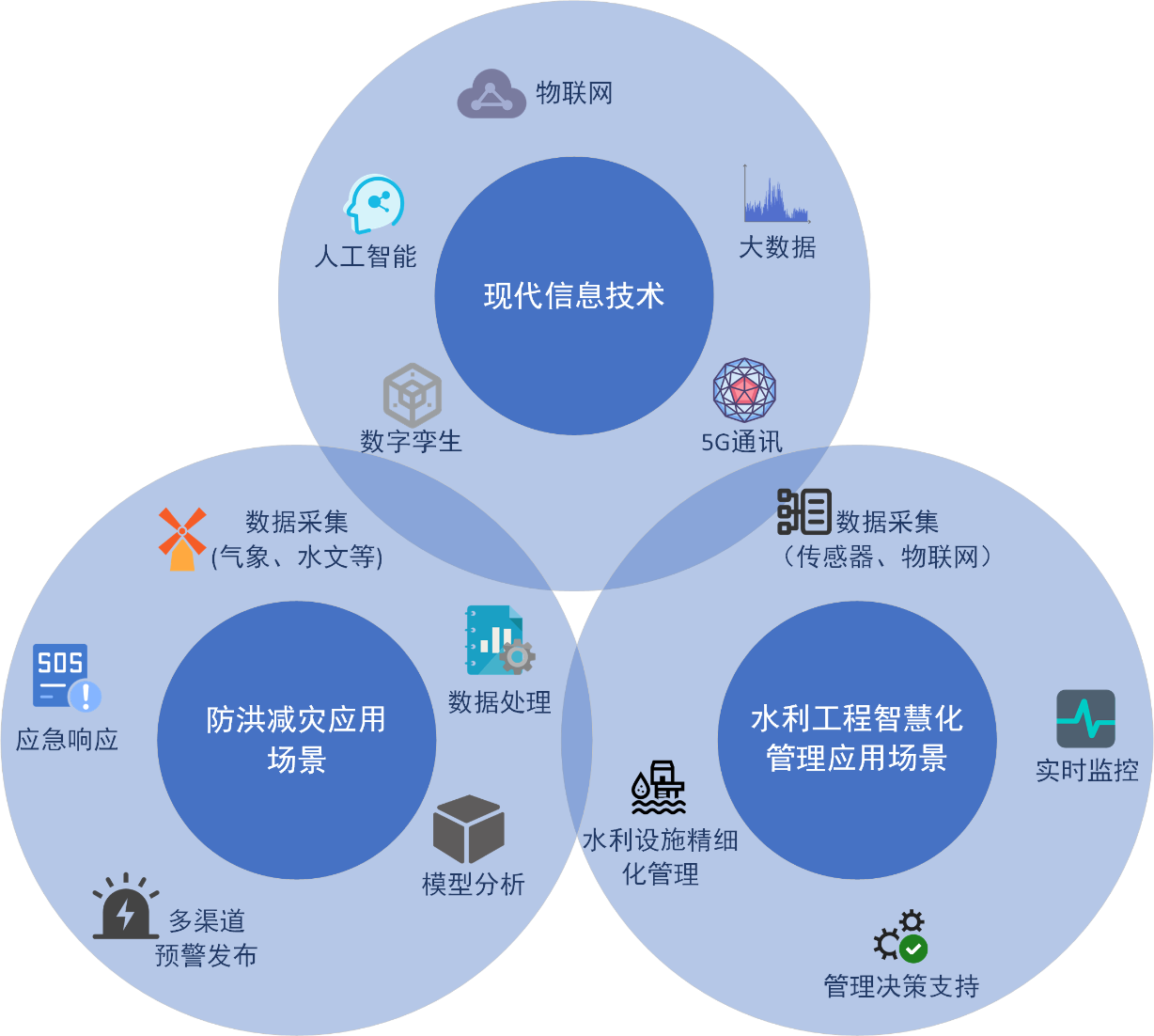 喜報！山東水設應用案例入選2024年山東省信息技術應用創(chuàng)新解決方案名單